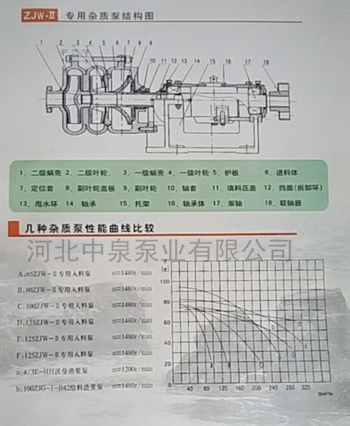 ˮѹ˻ĥϱ/65ZJW80-45ѹ˻ϱ/ͼʱ