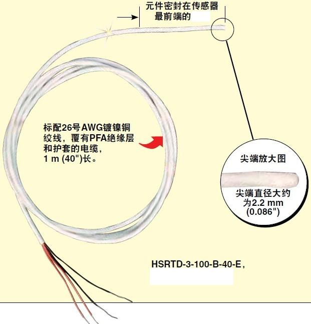 M12CFM-T24SSPC-SFSR-FL-3  OMEGA