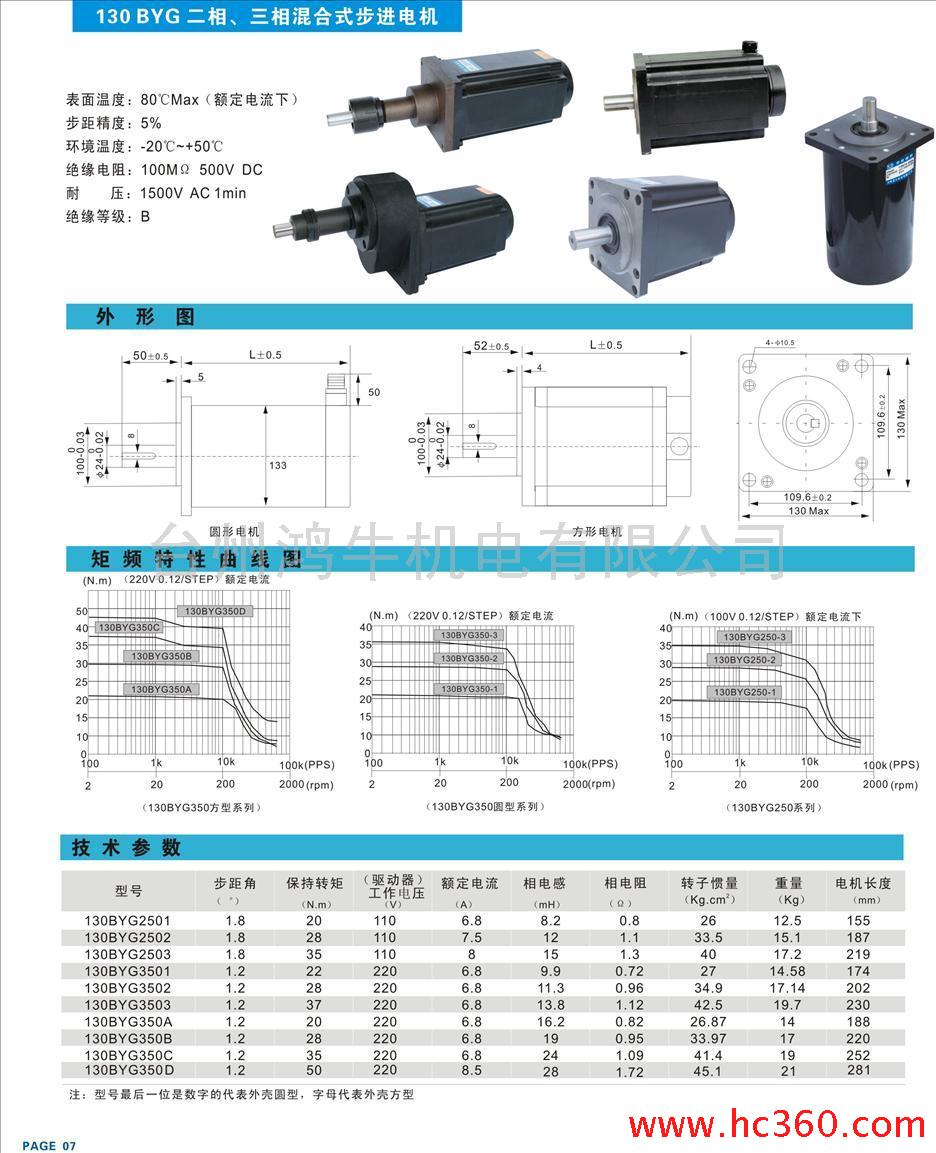 130BYGಽ