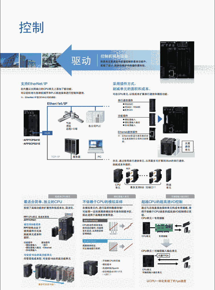 һPLC FP7ϵAFP7CPS31E FP7CPS41E