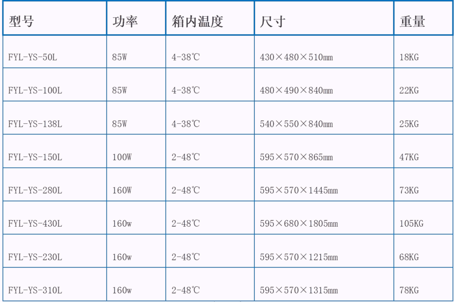 20-25泣