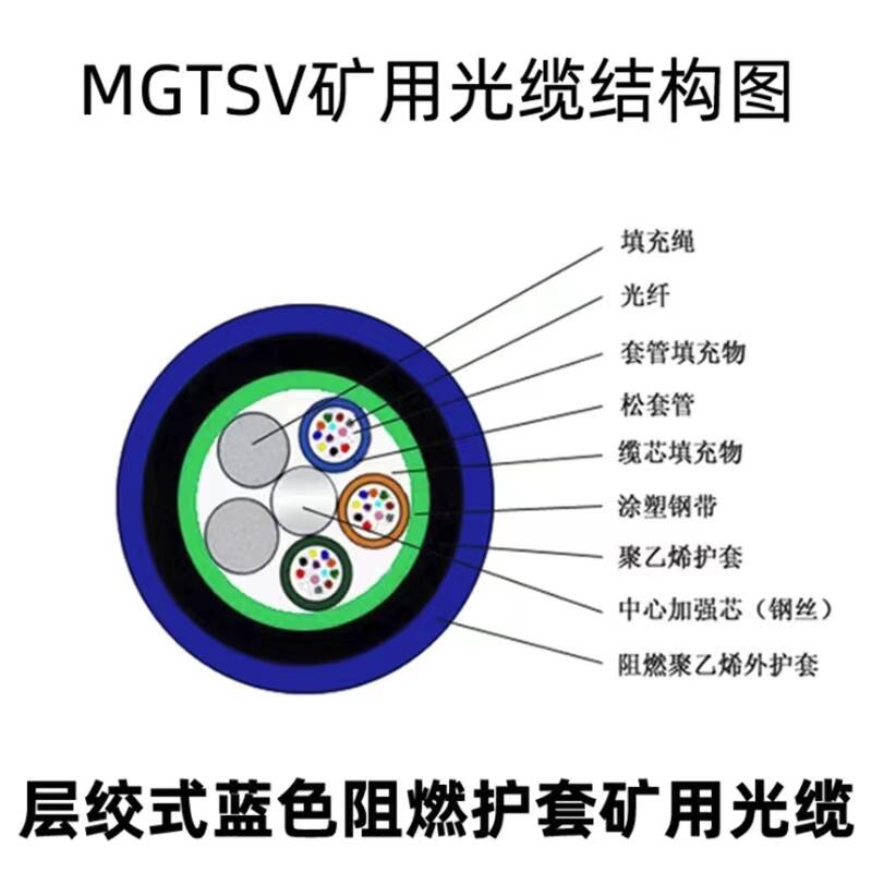-MGTS33-14B