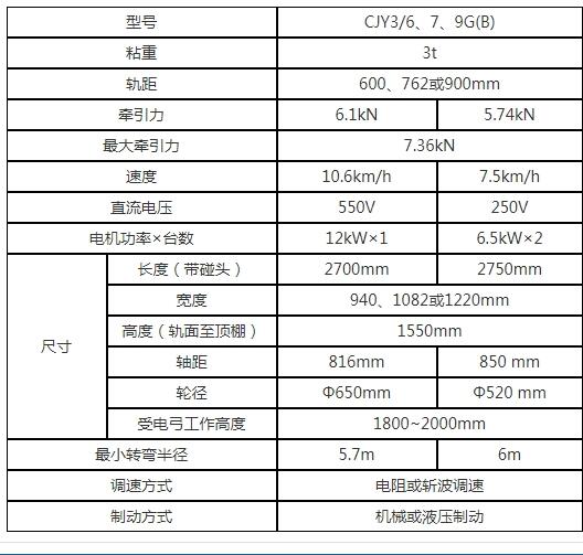 CCG5/600ͻ,ͻ,ͻ