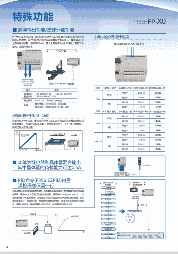 Ӧ¼λƴHG-C1100  HG-C1400  HG-C1400-P