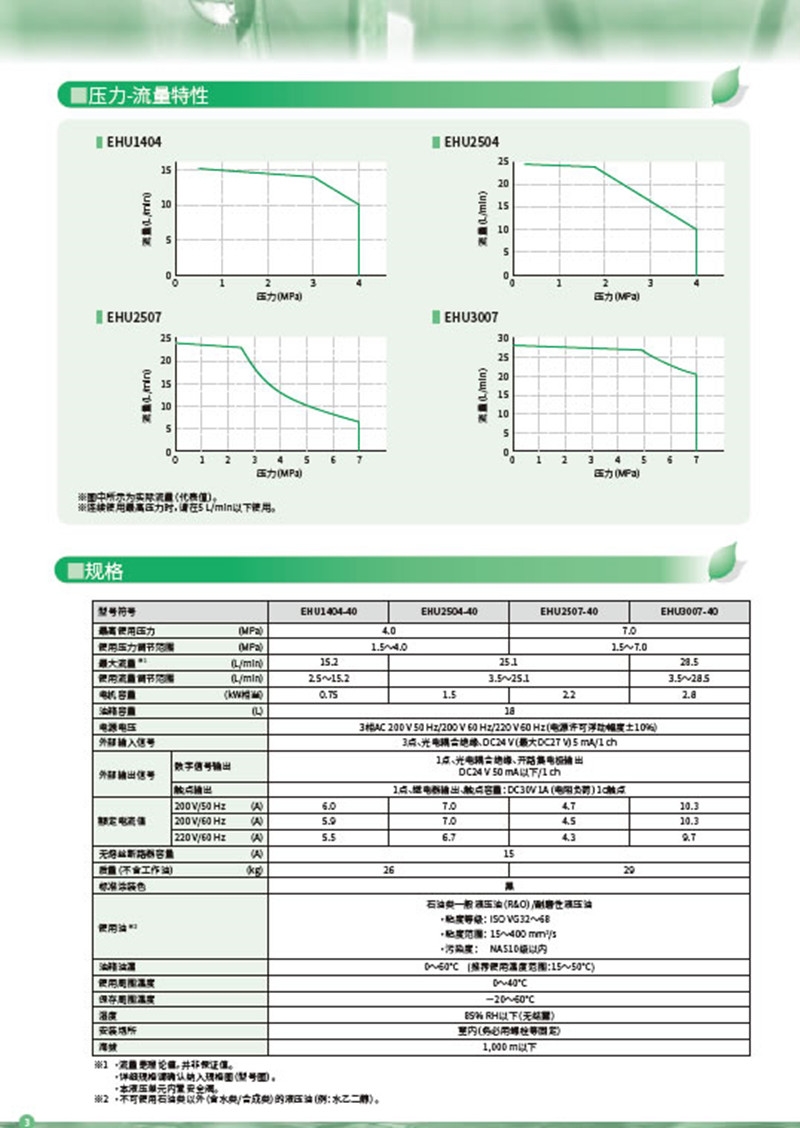 ǨHBO-750PTSBE2L¶ȴ·߹